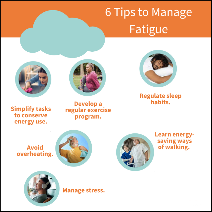 Infographic featuring 6 tips to manage fatigue